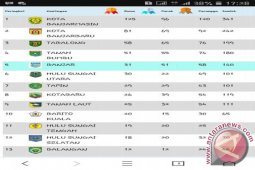 Kotabaru Tempati Peringkat VIII Porprov X