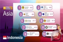 UI Raih Peringkat 54 Di Asia