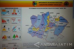 Bencana Alam di Jember Didominasi "Puting Beliung"