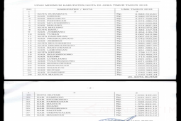 Berikut Nilai UMK 2018 di 38 Kabupaten/Kota di Jatim