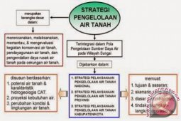 Pemprov Kalsel Bermaksud Kelola Air Tanah