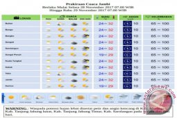 Tinggi Gelombang Perairan Pangkal Pinang Dua Meter