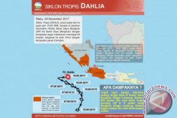 Siklon Cempaka dan Dahlia Fenomena Baru