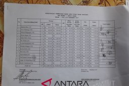 Gaji guru honorer dipotong