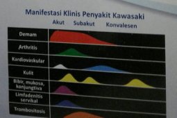 Virus Langka Menyerang Seorang Bayi di Surabaya
