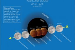 Menit ke menit fase terbentuknya "Super Blue Blood Moon"