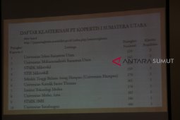 Kopertis: UISU PTS nomor satu