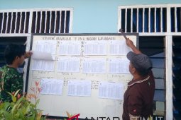 DPS Simalungun ditempel  di 1.685 TPS