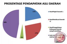 Tabalong Targetkan PAD Rp200 miliar