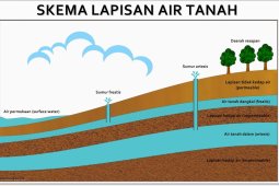 DPRD sahkan perda pengelolaan air tanah