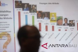 Survey Pilpres 2019
