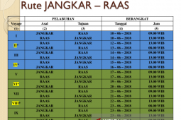 Situbondo Siapkan Kapal Cepat Mudik-Balik Gratis