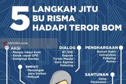 lima "Jurus" Risma Hadapi Teror Bom di Surabaya