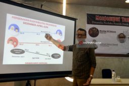 SSC: Angka Partisipasi di Pilkada Jatim Diprediksi 90,8 Persen