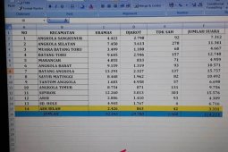 Angka kemenangan Eramas di Tapsel signifikan