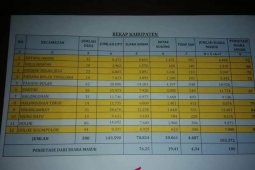 Paslon AnHar unggul raih 76 persen Pilkada Paluta