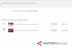 KPU HSS masuk Lima Besar Top Loader Situng Nasional