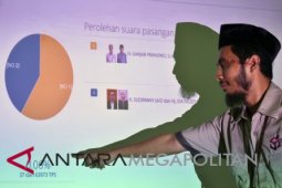 Lembaga survei: Pilkada lahirkan dua bintang elektoral