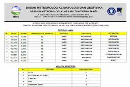 BMKG deteksi sembilan "hotspot" di Jambi