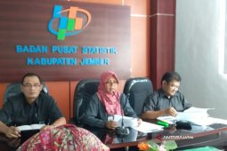 Kenaikan Harga Daging Ayam Jadi Penyumbang Tertinggi Inflasi di Jember