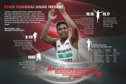 Ayun Tungkai Anak Negeri