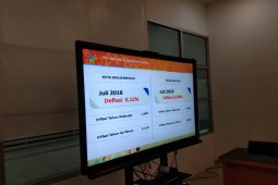 Kalsel alami deflasi 0,06 persen September