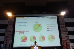 Mentan ajak IPB wujudkan lumbung pangan dunia