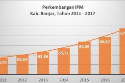 Lipsus - Pertumbuhan  IPM naik pesat