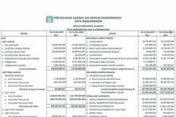 PDAM Banjarmasin raih WTP ketujuh