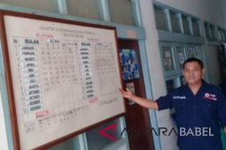 PMI Belitung terima lima pendonor dalam sehari