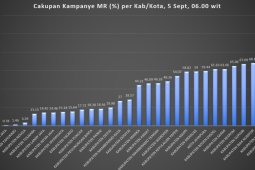 Listrik Cirebon padam dampak gangguan Pembangkit Paiton
