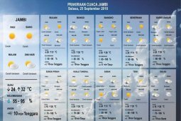 Minggu (9/9) Jambi potensial hujan