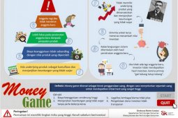 OJK ingatkan masyarakat tidak tergiur "Money Game"