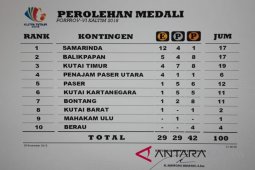 Perolehan Sementara Medali Porprov VI Kaltim 2018