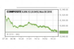 Akhir pekan ini IHSG ditutup melemah dipicu aksi jual asing