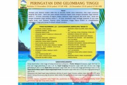 BMKG: Waspadai Dampak Pasang Maksimum 24-25 Desember