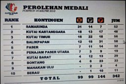 Kutim Posisi Tiga  Hari Ketiga Kumpulkan 56 Medali