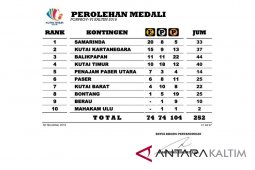 PEROLEHAN MEDALI PORPROV VI KALTIM 2018