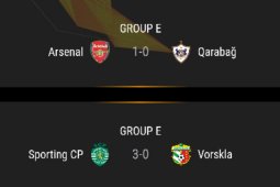 Arsenal dan Sporting CP lolos ke 32 besar