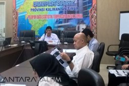 Neraca Perdagangan Kaltim Surplus 12,52 Miliar Dolar
