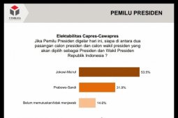 Survei Y-Publica: Elektabilitas Jokowi-Ma'ruf ungguli Prabowo-Sandiaga
