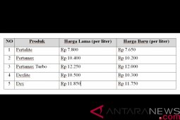 Harga BBM nonsubsidi turun