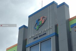 Inflasi Kota Malang Inflasi pada 2018 sebesar 2,98 Persen