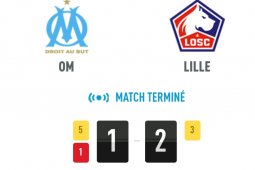 Balotelli cetak gol debut Marseille, meskipun timnya kalah atas Lille