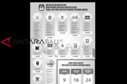 KPU : "inilah  49 caleg mantan napi koruptor"