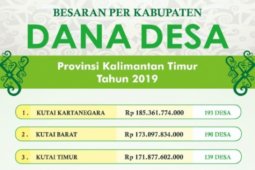 DPMPD Minta Dukungan DPRD Tingkatkan Status Desa Tertinggal Kaltim