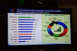 Ekonomi Aceh selama 2018 tumbuh 4,61 persen