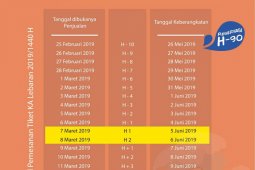 KAI Daop Madiun sediakan 33.228 kursi angkutan lebaran