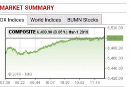 IHSG Jumat pagi menguat seiring "menghijaunya" bursa saham Asia