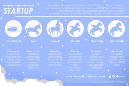 Pengamat : Unicorn Indonesia ke depan miliki kemampuan seperti Alibaba
